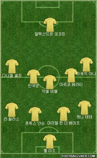 Dream Team Formation 2018