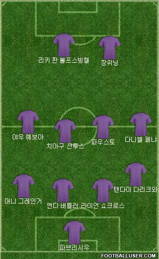 Dream Team Formation 2018