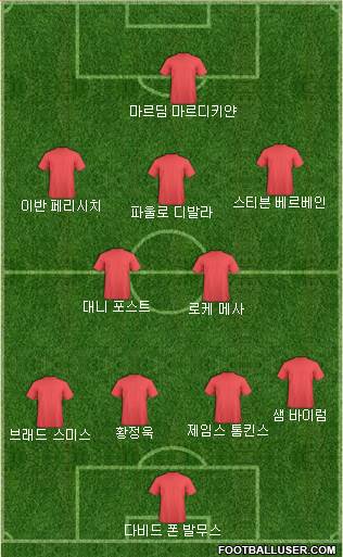 Dream Team Formation 2018
