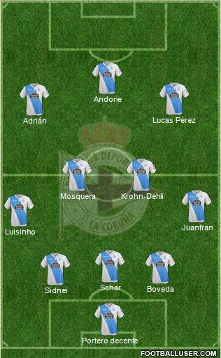 R.C. Deportivo de La Coruña B Formation 2018