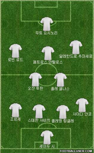 Dream Team Formation 2018