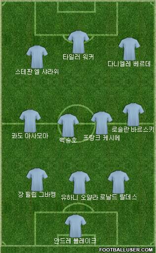 Dream Team Formation 2018