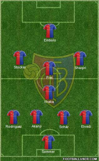 FC Basel football formation