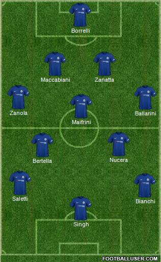 Chelsea Formation 2018
