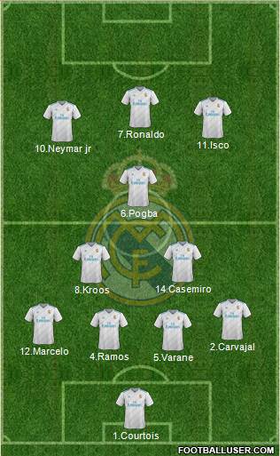 Real Madrid C.F. Formation 2018