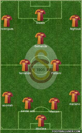 Galatasaray SK Formation 2018