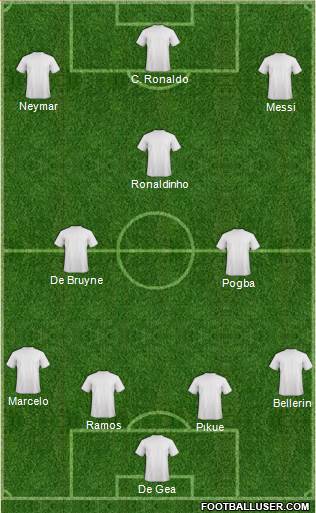 Dream Team Formation 2018
