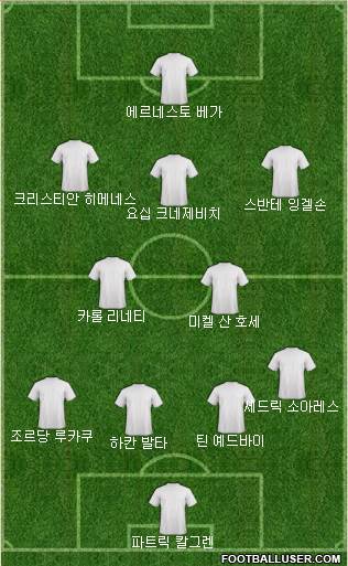 Dream Team Formation 2018