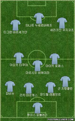 Dream Team Formation 2018