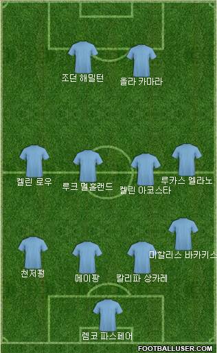 Dream Team Formation 2018