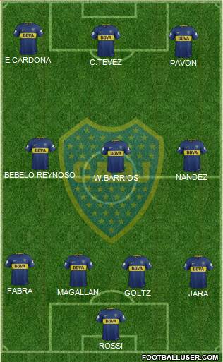 Boca Juniors Formation 2018