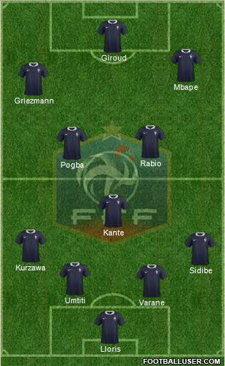 France Formation 2018