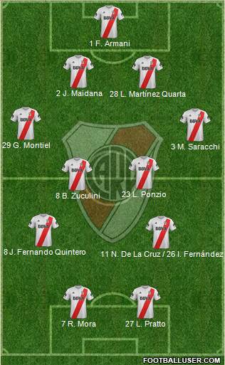 River Plate Formation 2018
