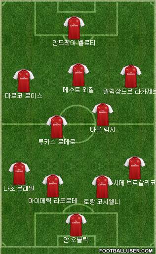 Arsenal Formation 2018
