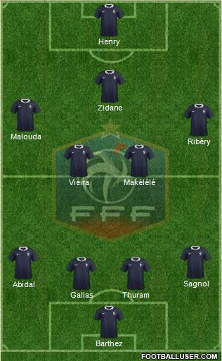 France Formation 2018