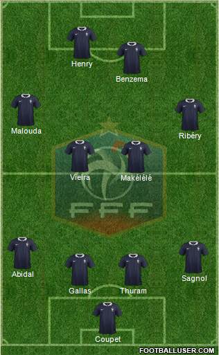 France Formation 2018