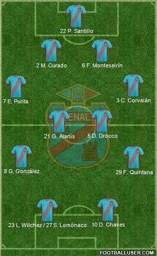Arsenal de Sarandí Formation 2018