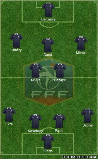 France Formation 2018