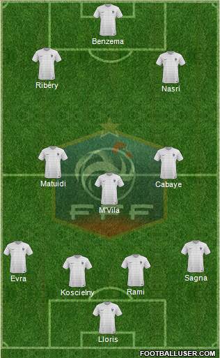 France Formation 2018