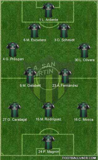 San Martín de San Juan Formation 2018