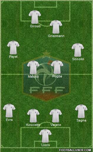 France Formation 2018