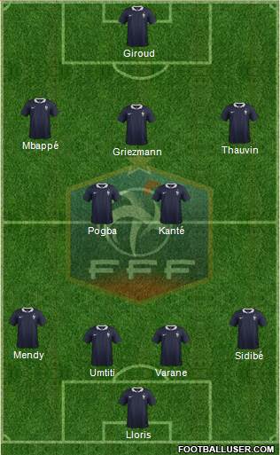 France Formation 2018