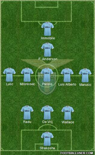 S.S. Lazio Formation 2018