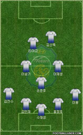 Jeonbuk Hyundai Motors Formation 2018