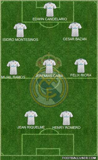 Real Madrid C.F. Formation 2018