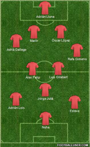 Champions League Team Formation 2018