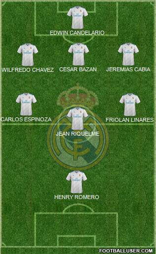 Real Madrid C.F. Formation 2018