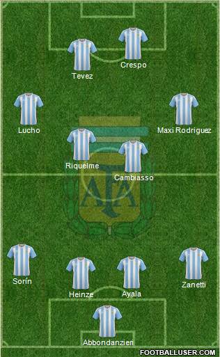 Argentina Formation 2018