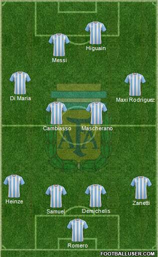 Argentina Formation 2018