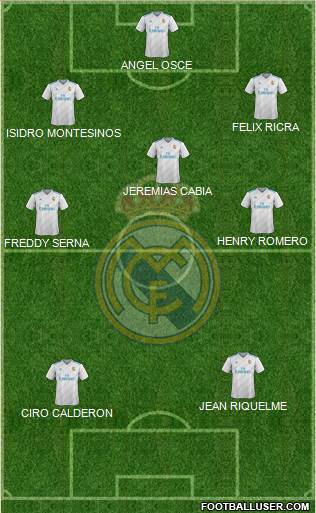 Real Madrid C.F. Formation 2018