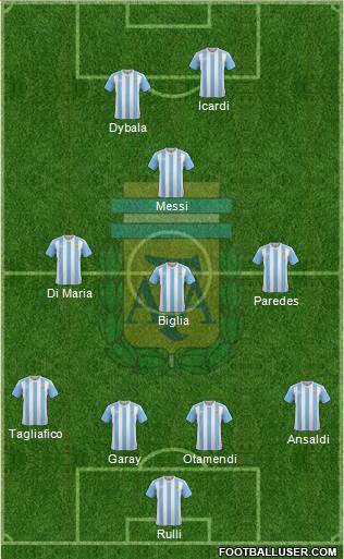 Argentina Formation 2018
