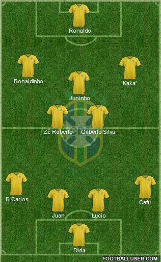 Brazil Formation 2018