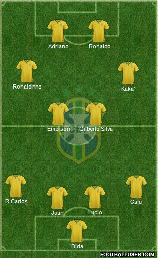 Brazil Formation 2018