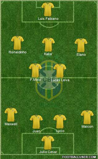 Brazil Formation 2018