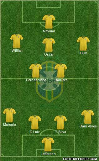 Brazil Formation 2018