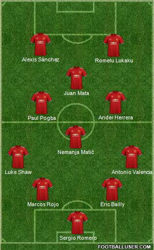 Manchester United Formation 2018