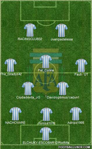 Argentina Formation 2018