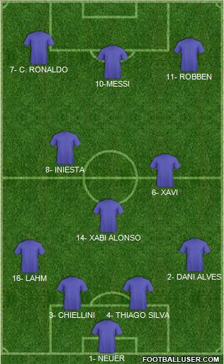 Dream Team Formation 2018
