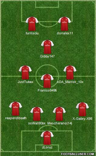 Arsenal Formation 2018