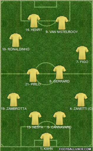 Dream Team Formation 2018