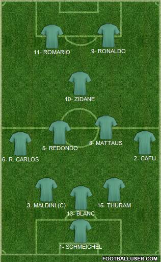 Dream Team Formation 2018