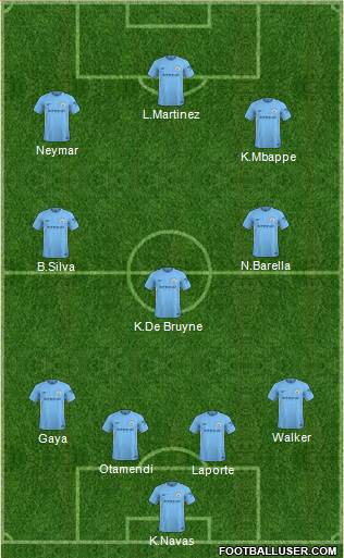 Manchester City Formation 2018