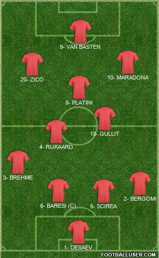 Dream Team Formation 2018