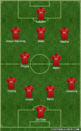 Manchester United Formation 2018