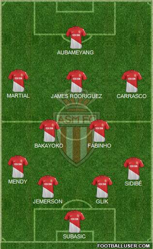 AS Monaco FC Formation 2018