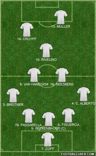 Dream Team Formation 2018